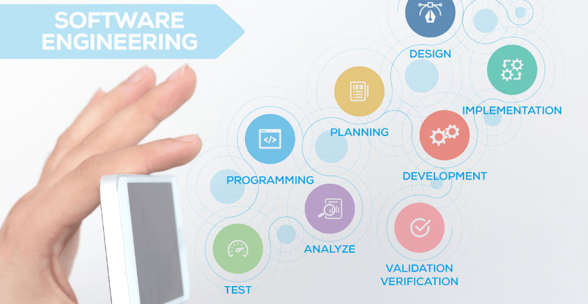 How to Create a Software Engineering Roadmap