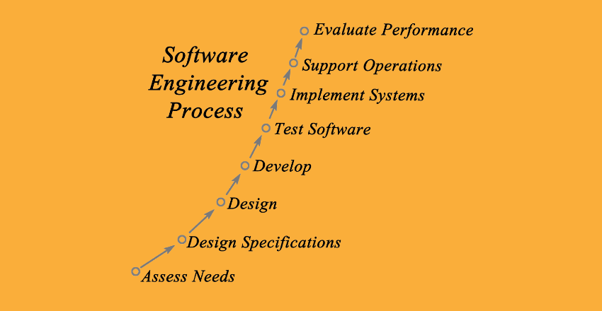 How to Create a Software Engineering Team Development Plan